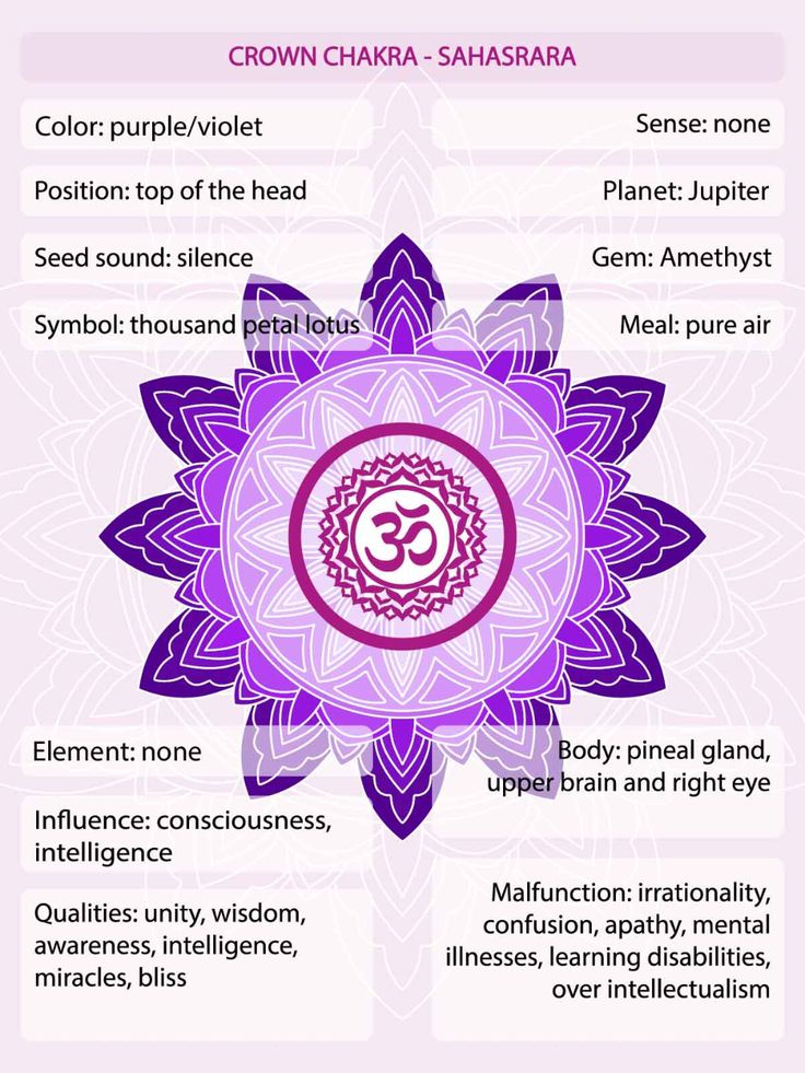 Meditation on the Crown